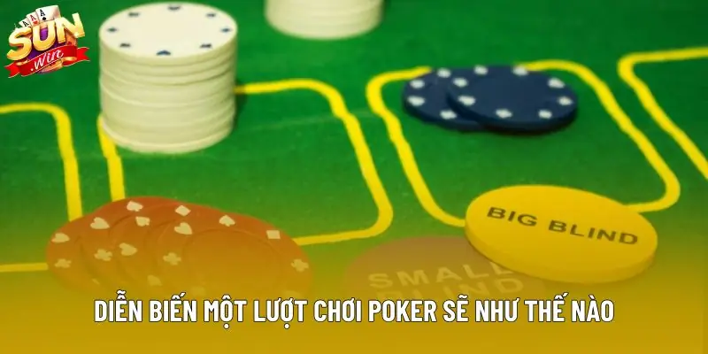 Diễn biến một lượt chơi Poker sẽ như thế nào
