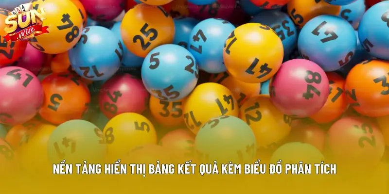 Nền tảng hiển thị bảng kết quả kèm biểu đồ phân tích